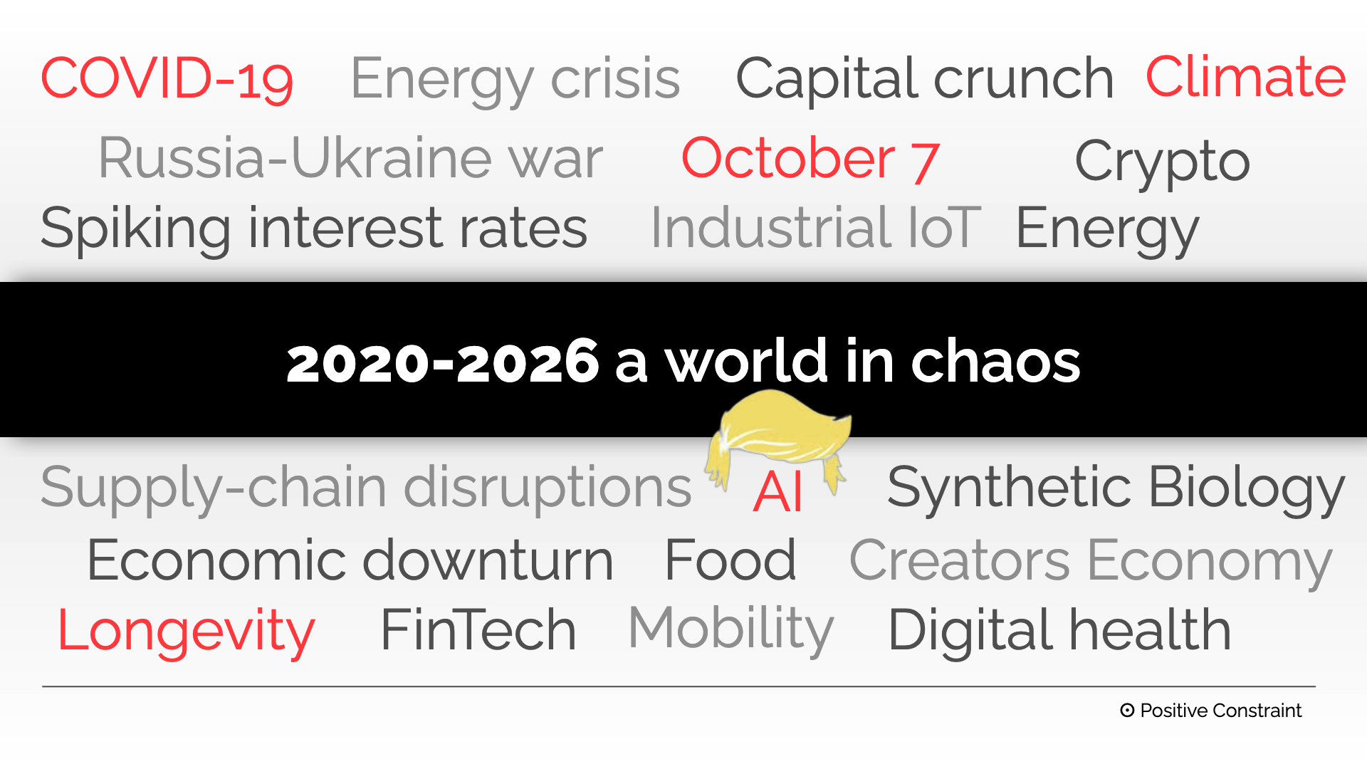 2020–2026: a world in chaos