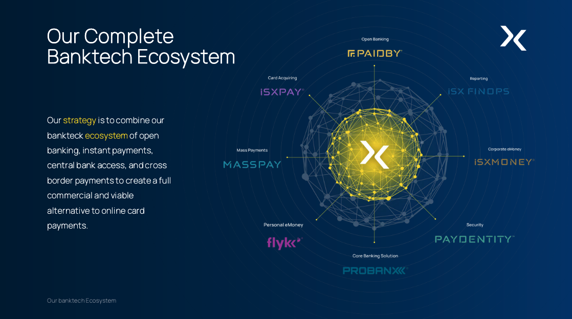 ISX’s brand architecture