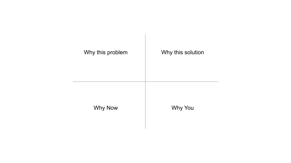 A 2x2 summary grid with Why this problem, Why this solution, Why Now, and Why You in each quadrant